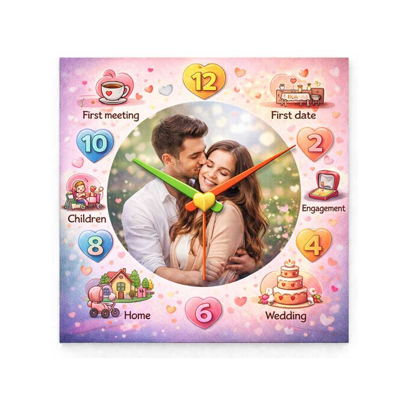 Hodiny z vlastní fotografie  - seznámení