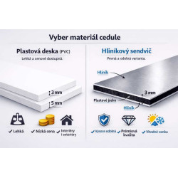 ⚠️ Cedule Objekt je monitorován kamerovým systémem – na výšku