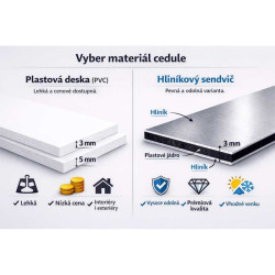 Cedule pro prodej medu – Moderní med v hexagonu č. 5